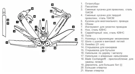 Leatherman мультитул surge, 21 функция, нейлоновый чехол