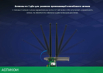 Wi-Fi адаптер Tenda E30