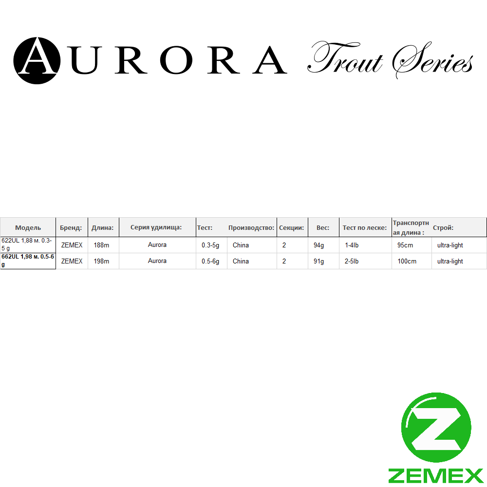 Спиннинг ZEMEX Aurora Trout Series