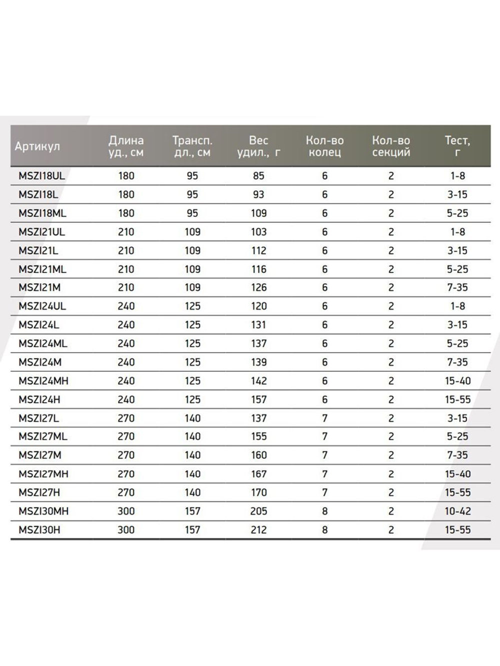 Спиннинг для рыбалки Maximus ZIRCON
