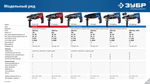 ЗУБР 24 мм, 750 Вт, перфоратор SDS Plus (П-24-750)