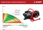 ЗУБР 600 Вт, поверхностный (садовый) центробежный насос (НПЦ-М1-600)