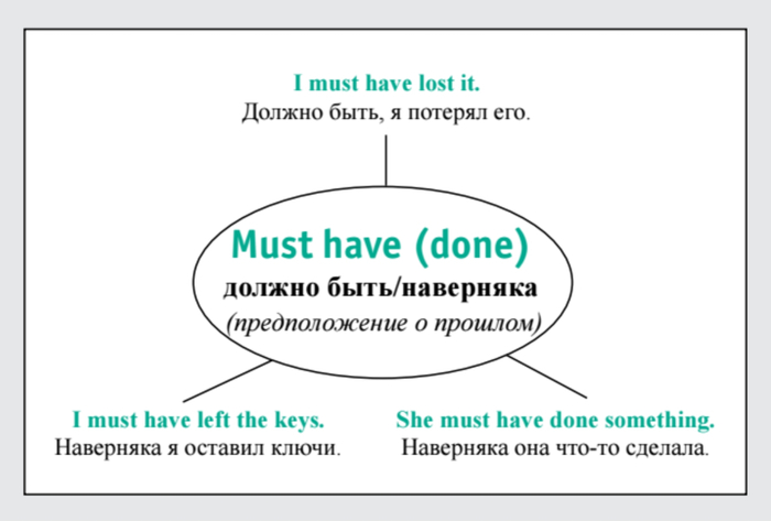 Speak English! Модальные глаголы: can, may, must, need_23 карточки