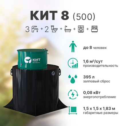 Станция КИТ 8