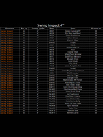 Приманка силиконовая Keitech Swing Impact 3", 2г, цвет #101 Green Pumpkin PP.