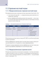 Современные технологии замещения дефекта костной ткани