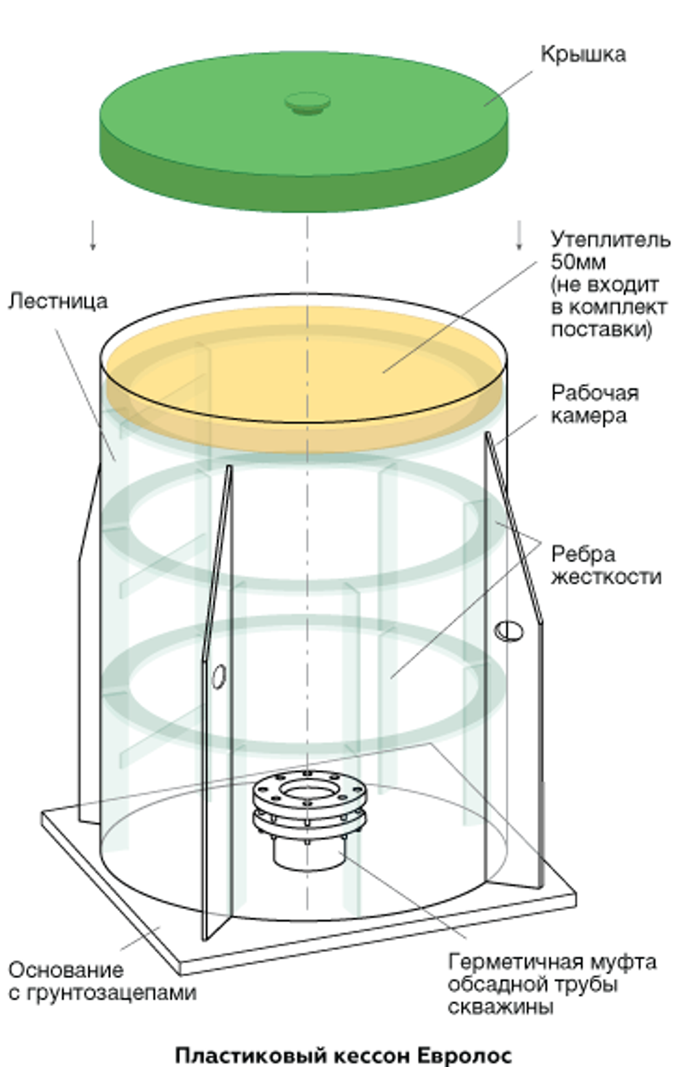 Усиленный кессон из полипропилена Евролос Кессон 5 (1.5x2x0.9)(1500x1500x2000см;131кг;) - арт.456149