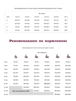 Сухой корм для взрослых собак крупных пород. Курица и тыква