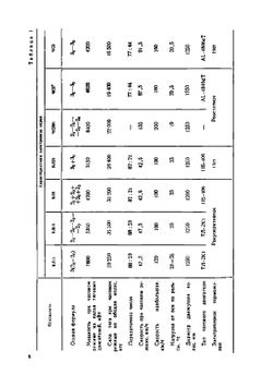 Устройство и ремонт электровозов постоянного тока | С.А. Алябьев