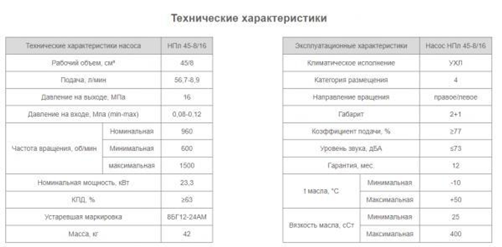 Насос НПл 45-8/16