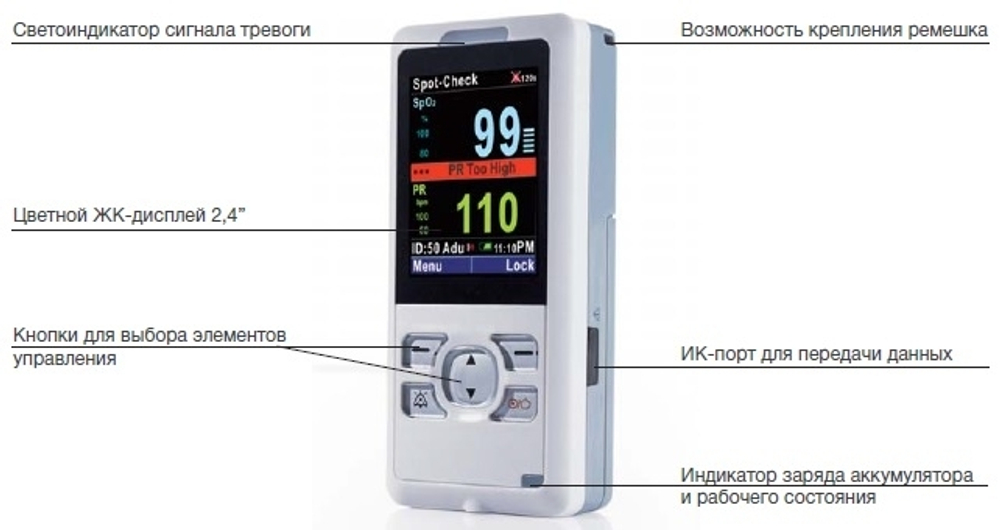 Пульсоксиметр PM-60 MINDRAY