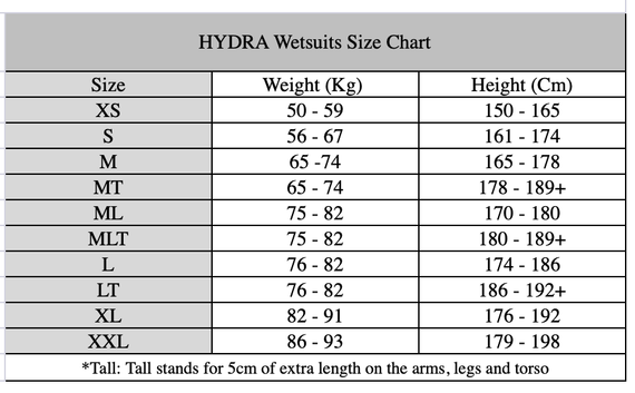 Гидрокостюм Hydra F1 Gold 7 mm