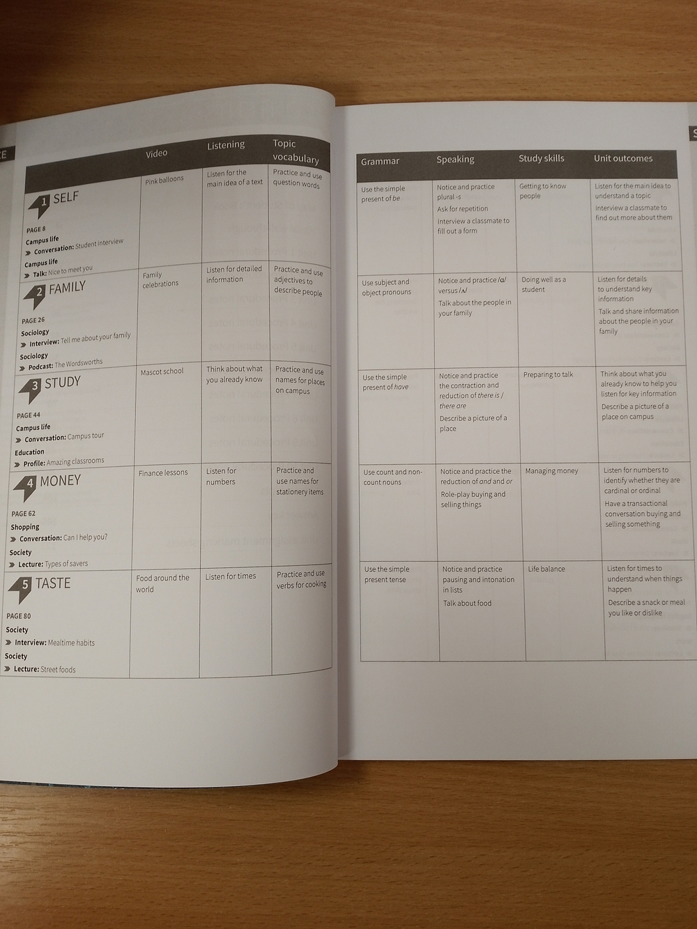 Skillful Second Edition Listening & Speaking Foundation TB Prem Pk !!!!Книга для учителя!!!!