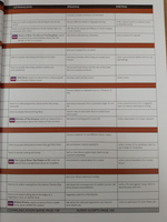 Speakout Advanced Students' Book with DVD/Active Book and MyLab Pack