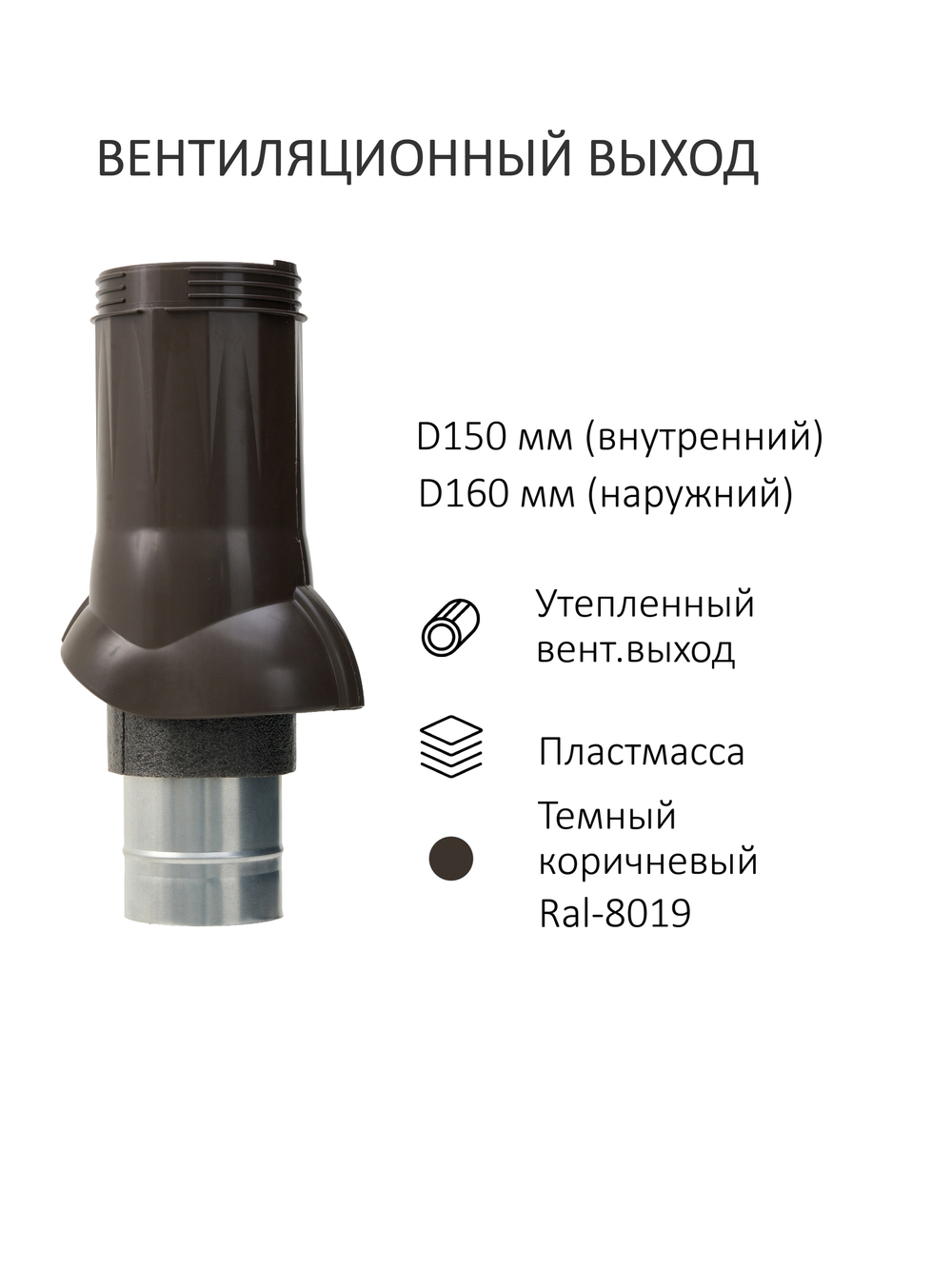 Готовый комплект изолированный серия Twister: PROF-20, Ø 150/160 мм, Gervent