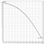 Насос PH-1500 Q