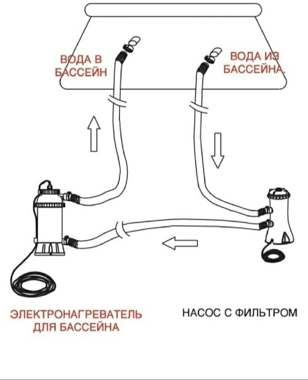 28684 INTEX Проточный водонагреватель для бассейнов (220В)