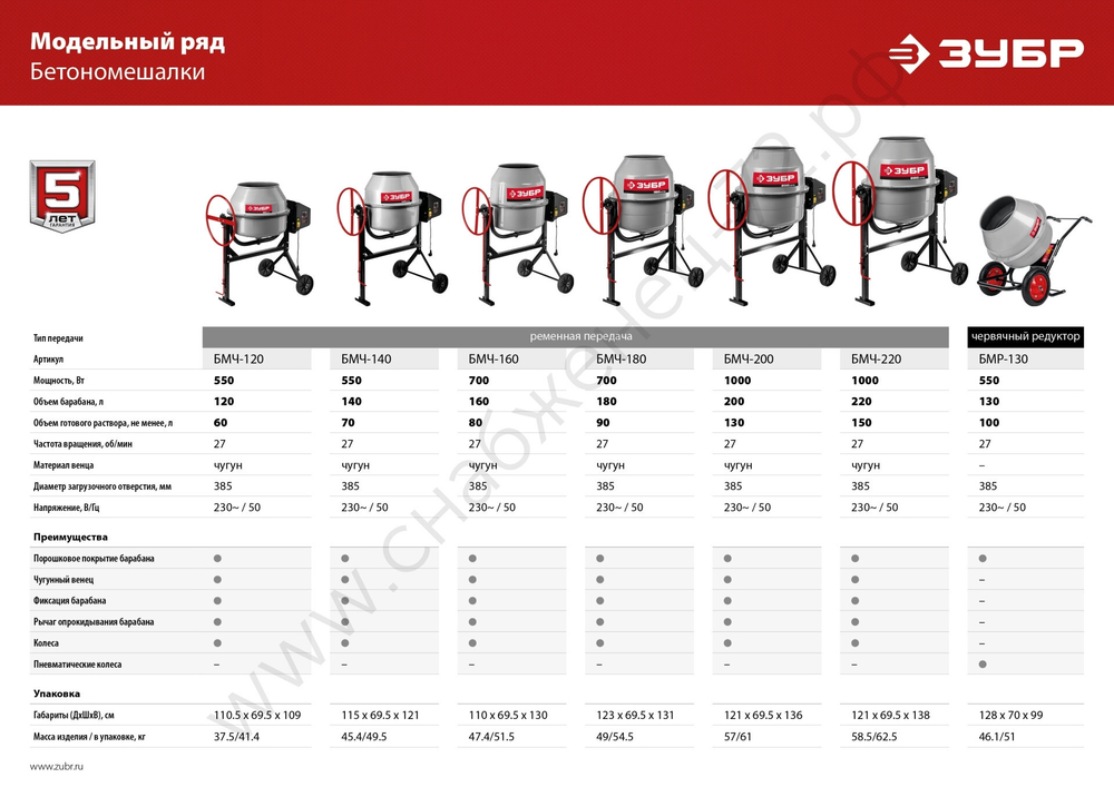 ЗУБР 160 л, 700 Вт, бетоносмеситель с чугунным венцом (БМЧ-160)
