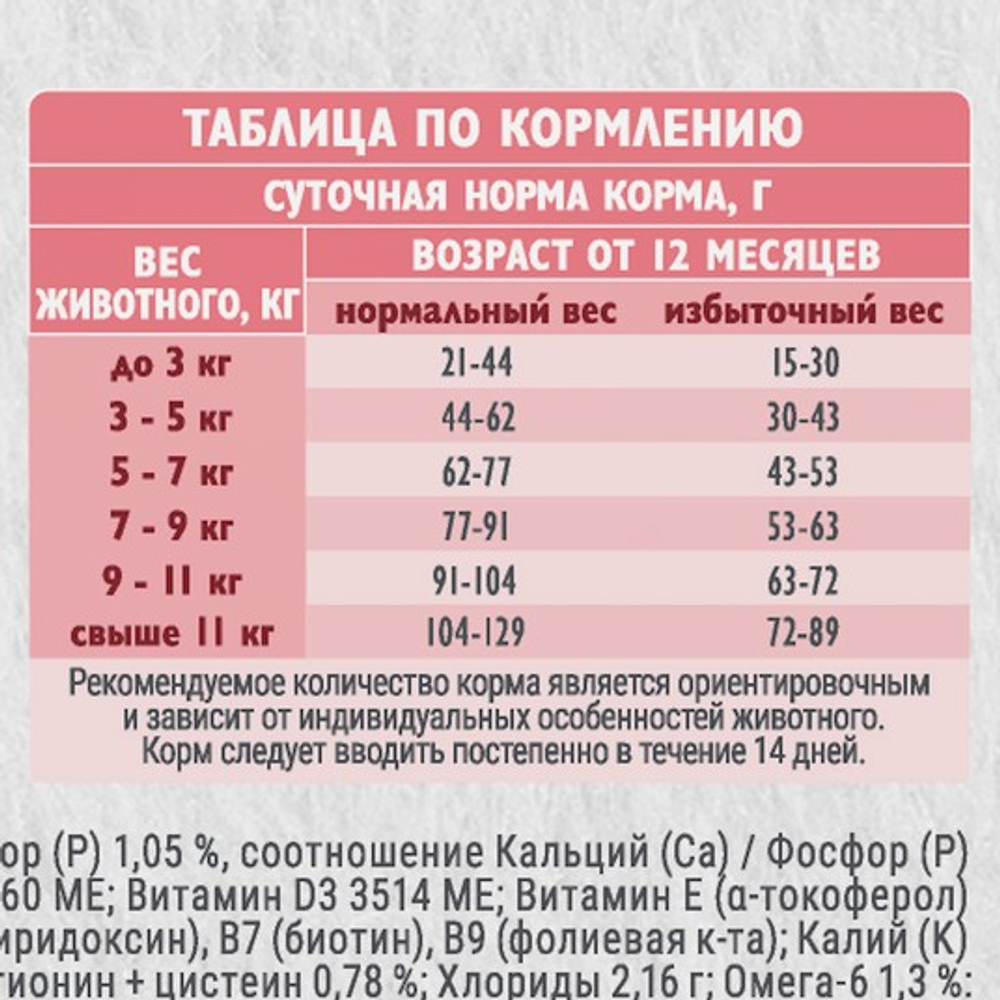 Сухой корм для стерилизованных кошек Брит BRIT CARE STERILISED METABOLIC MONOPROTEIN с индейкой 1,5кг
