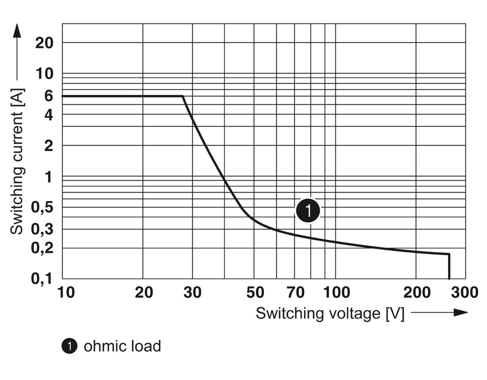 2900322 - PLC-RPT- 72UC/21AU/RW - Релейный модуль