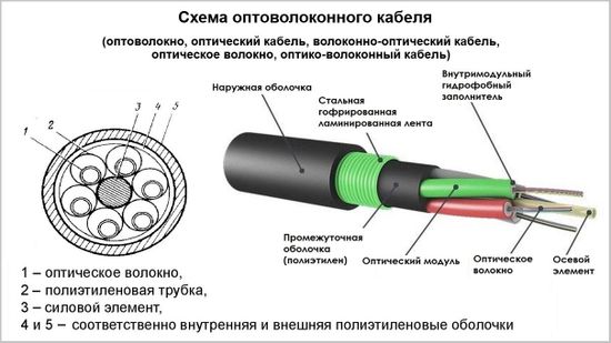 «Дроны на веревочке»: плюсы и минусы оптоволоконных FPV-дронов