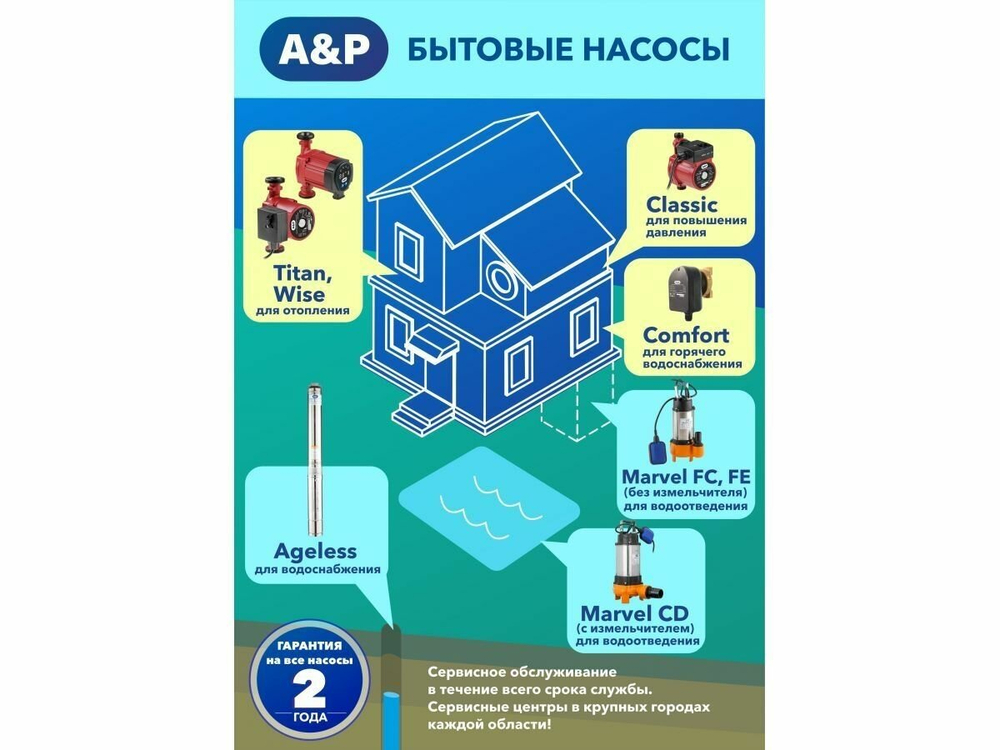 Насос погружной фекальный MARVEL 7000 A&P 750 Вт, 24000 л/ч, 15,6 м (AP02A01)