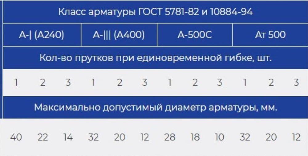 Станок для гибки арматуры VEKTOR GW-40 с ЧПУ 953