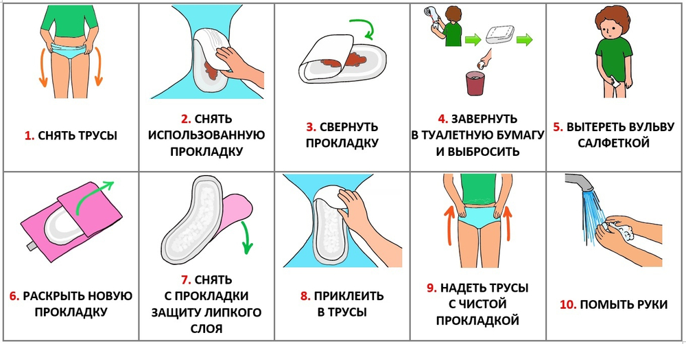 Социальная история "Менструация"