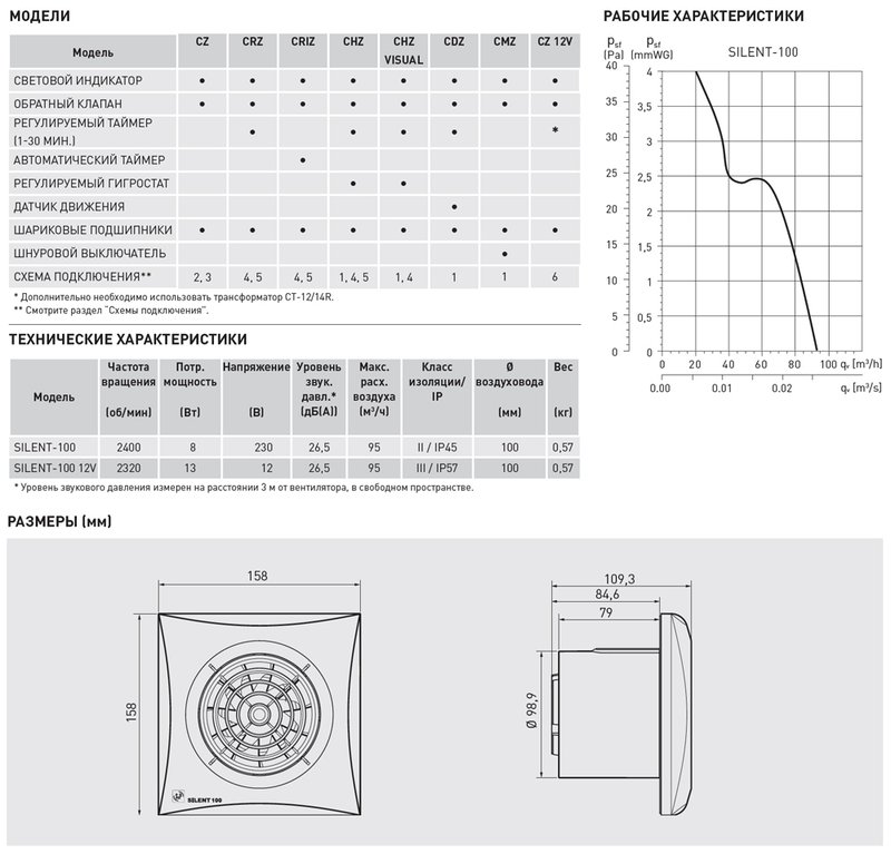 Накладной вентилятор Soler Palau SILENT-100 CRZ