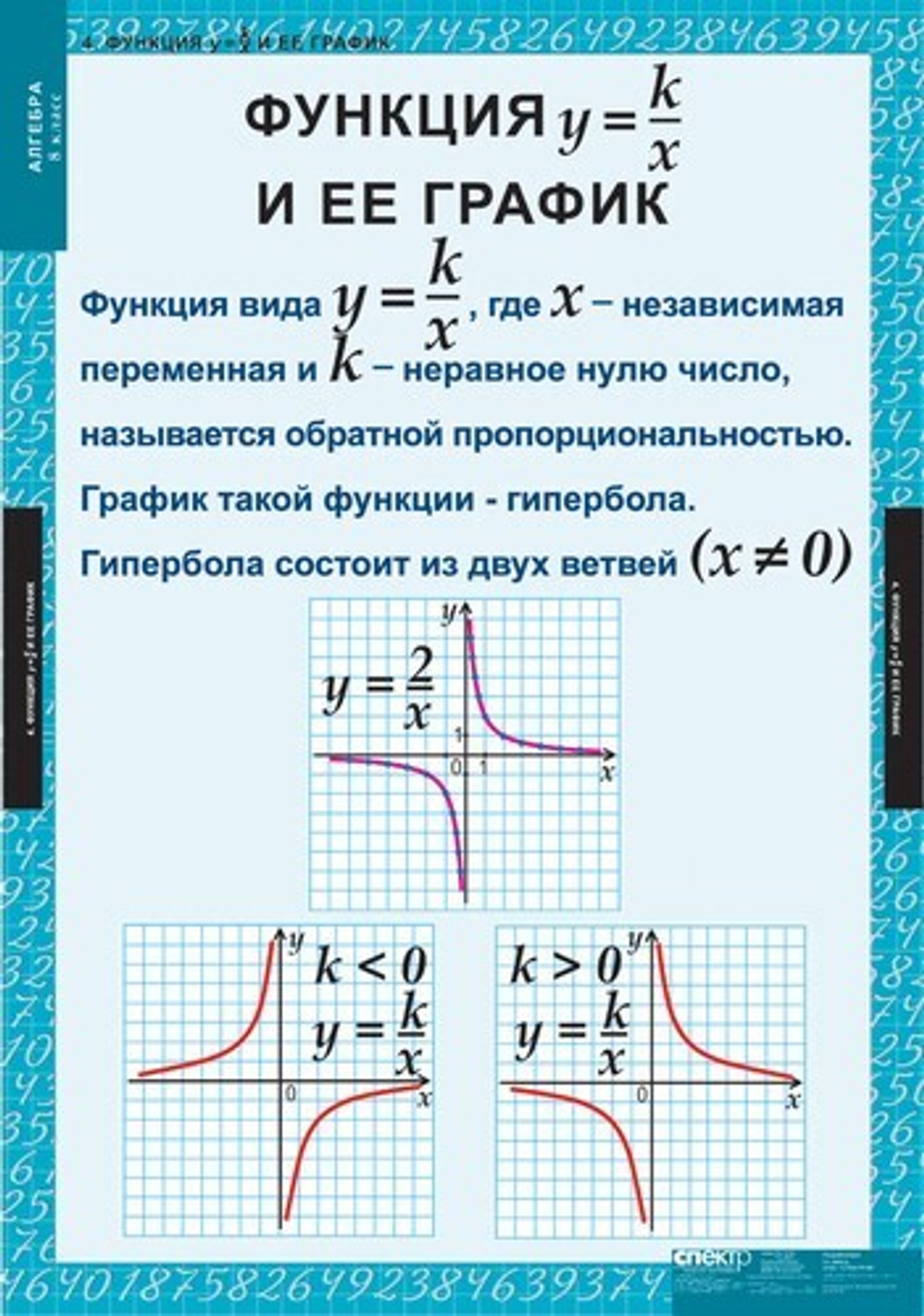 Алгебра 8 кл (14 таблиц)