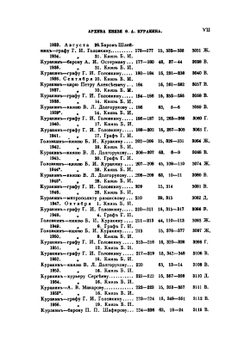 Архив князя Ф. А. Куракина. Книга 10 | Ф.А. Куракин