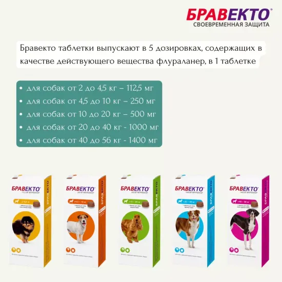 MSD Animal Health Бравекто для собак 20-40 кг, таблетки 1000 мг 1 шт. в уп., 1 уп.