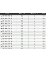Твистер Pontoon21 Homunculures Hightailer, 2.5'', длина 63,5мм, вес 2,4гр,цвет 117