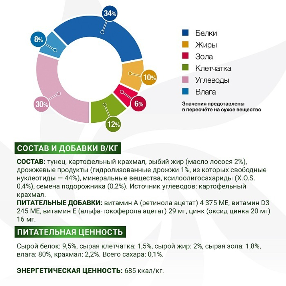 Диетический корм Monge VetSolution Dog Diabetic and Obesity Диабетик и Обесити для собак при сахарном диабете и лишнем весе 400 г
