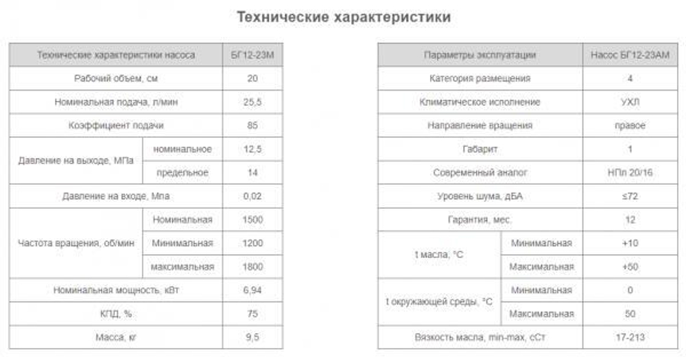 Насос БГ12-23М