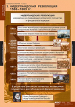 Комплект таблиц "Новая история 7 кл."; 6 таблиц