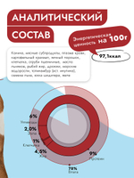 Best Dinner Эксклюзив Vet Profi для собак - Консервы  Exclusive Gastro Intestinal "Конина" - 340 г