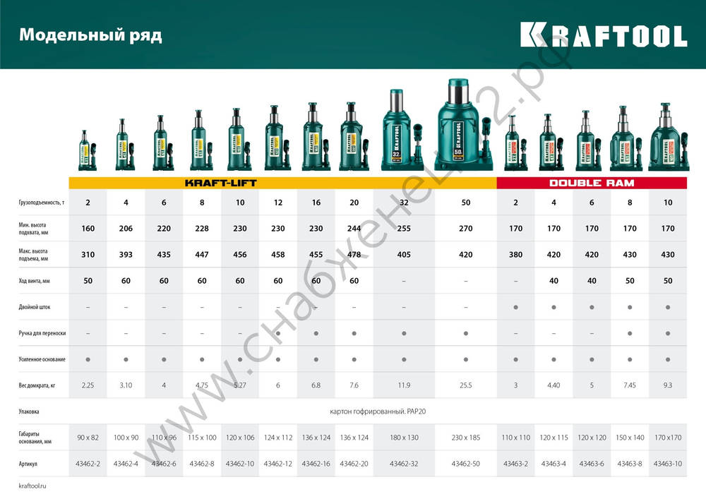 KRAFTOOL DOUBLE RAM, 8 т, 170 - 430 мм, с увеличенным подъемом, двухштоковый бутылочный домкрат (43463-8)