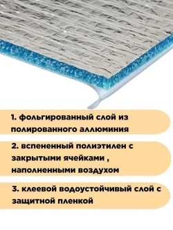 Пенофол Утеплитель для стен, для пола фольгированный самоклеющийся 10 мм длина 2 метра, черный