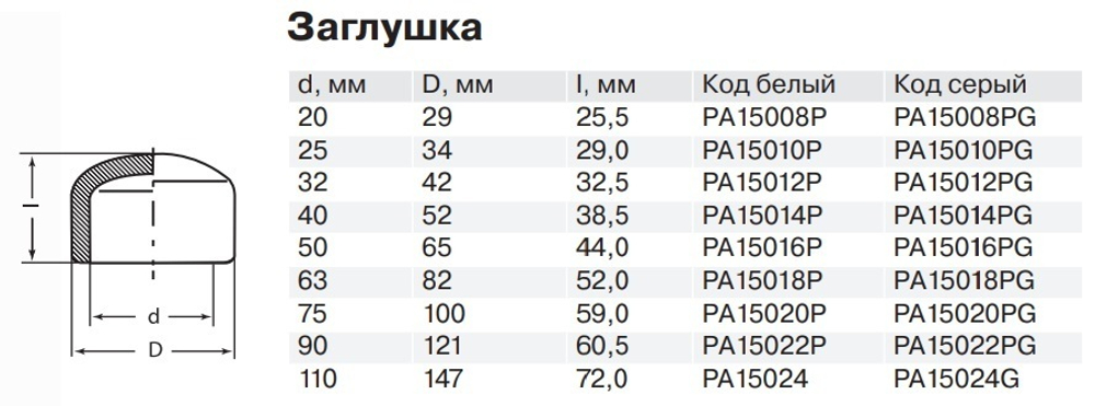 Заглушка PPR Ду20-110, белая, Pro Aqua