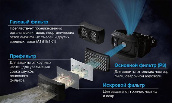 Маска сварщика Tecmen TM 1000 PAPR