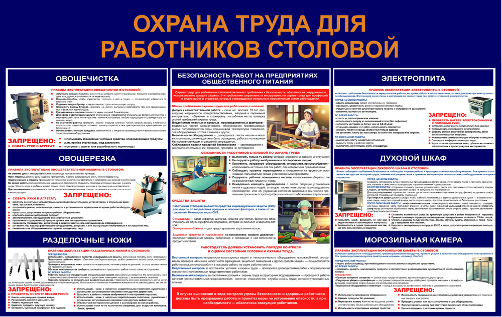 Информационный стенд "Охрана труда для работников столовой"