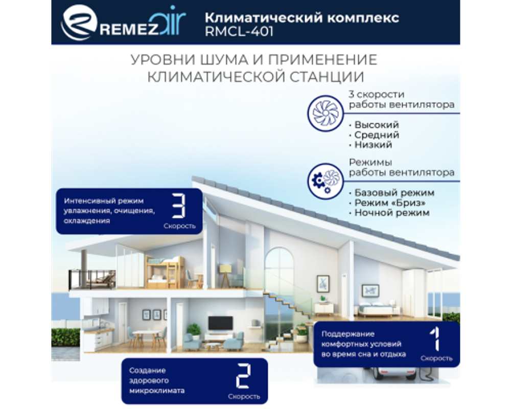 Климатический комплекс REMEZair RMC-401