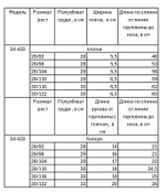 Платье нарядное для девочки 2-8 лет Fleur de Vie