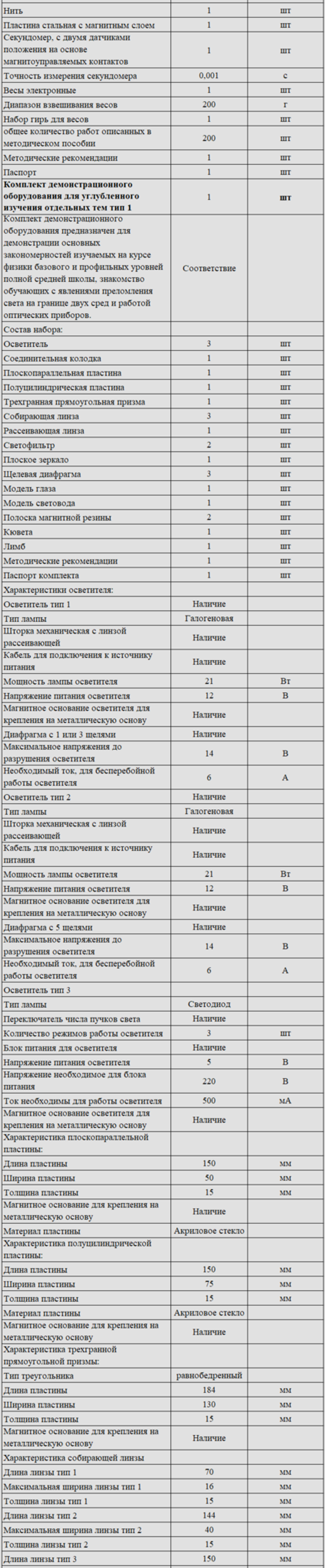 Комплект оборудования для кабинета физики для учителя (Наура)