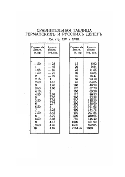 Германия. С картой железных дорог Германии и планами Берлина, Дрездена и Мюнхена | А.П. Ненашев