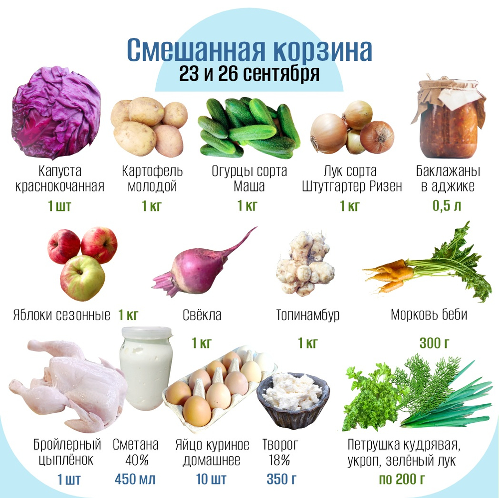 Смешанная корзина