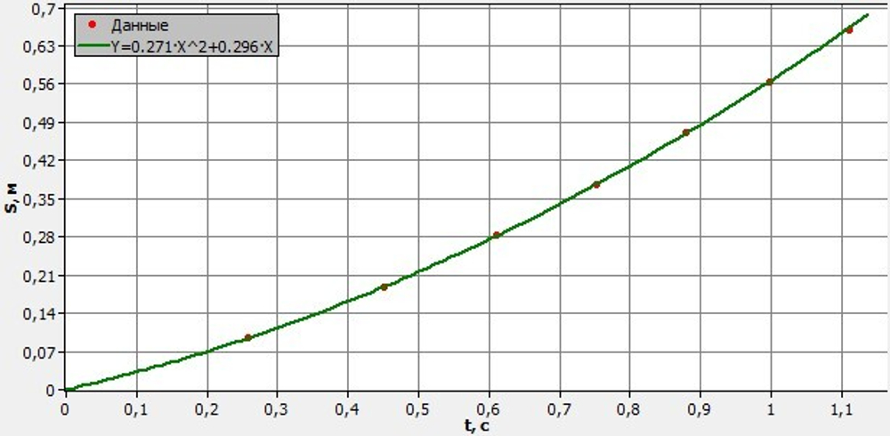 Учебный экспонат Определение коэффициента трения скольжения