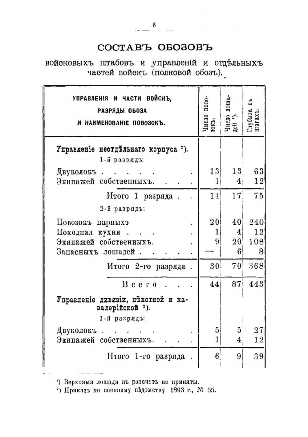 Краткое пособие для разработки военно-административного отдела стратегических задач | Н.И. Соловьев