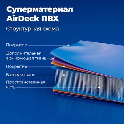 Надувной акробатический мат «Практик» для акробатики 4×1,5×0,1 м